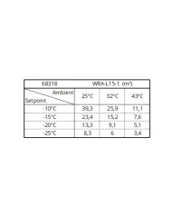 Mrazicí bloková jednotka - WRA-L15-1