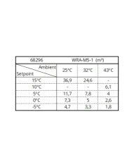 Chladicí bloková jednotka - WRA-M5-1