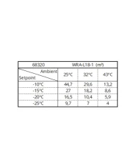 Mrazicí bloková jednotka - WRA-L18-1