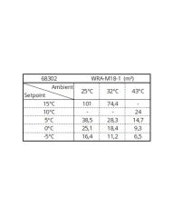 Chladicí bloková jednotka - WRA-M18-1