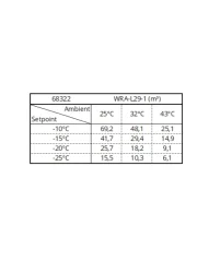 Mrazicí bloková jednotka - WRA-L29-1