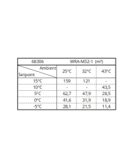 Chladicí bloková jednotka - WRA-M32-1