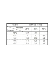 Chladicí bloková jednotka - WRA-M8-1