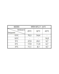 Chladicí bloková jednotka - WRA-M12-1