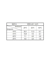 Mrazicí bloková jednotka - WRA-L8-1