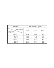 Mrazicí bloková jednotka - WRA-L11-1