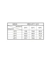 Mrazicí bloková jednotka - WRA-L47-1
