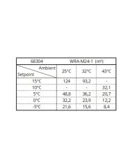 Chladicí bloková jednotka - WRA-M24-1