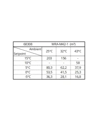 Chladicí bloková jednotka - WRA-M42-1