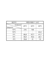 Chladicí bloková jednotka - WRA-M46-1